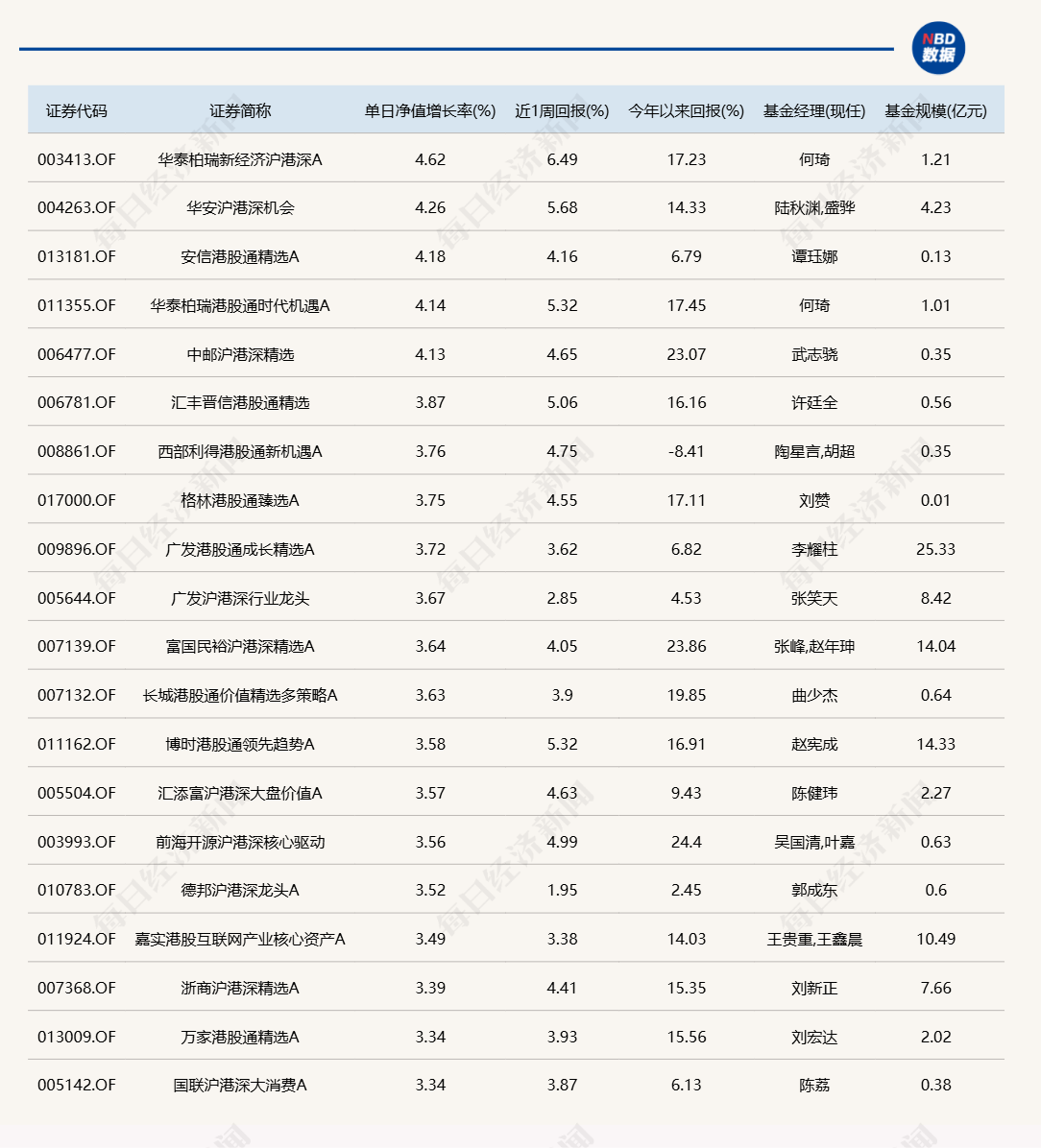 港股“先涨一步”<strong></p>
<p>p网虚拟币交易平台</strong>，A股明天跟上？多只沪港深主题基金今日领涨