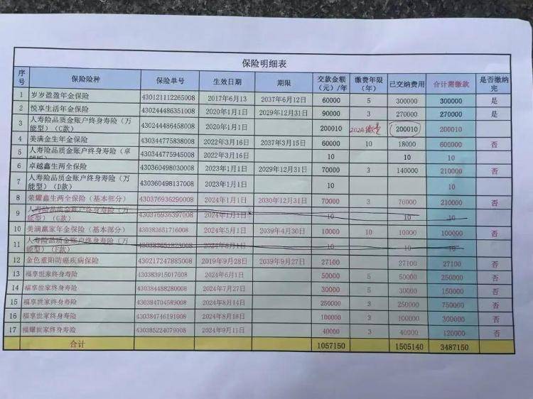 长沙退休老人花百万买十多份保险<strong></p>
<p>p网虚拟币交易平台</strong>，保单写年薪30万？家属质疑被诱导，各方回应