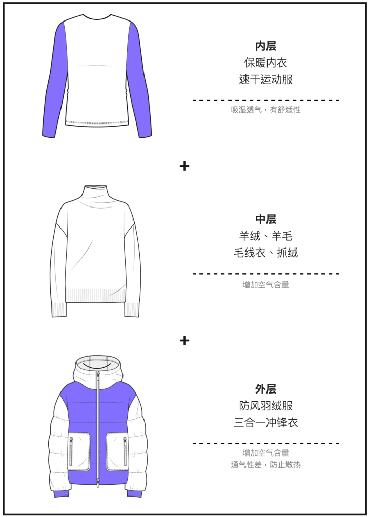 羽绒服里穿短袖更暖和<strong></p>
<p>p网虚拟币交易平台</strong>？“冷知识”+1