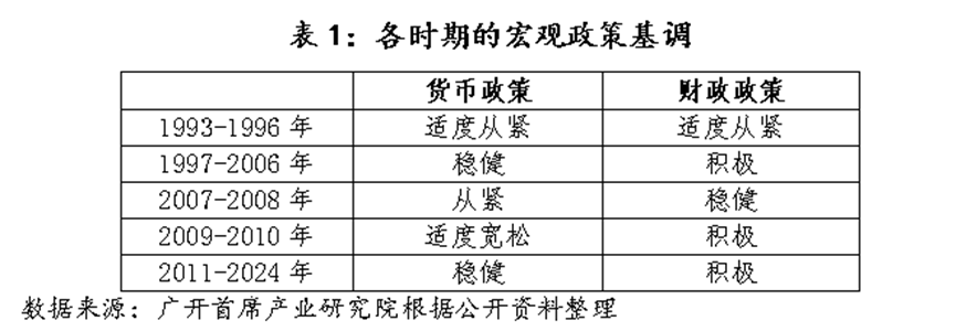 历史上<strong></p>
<p>p网虚拟币交易平台</strong>，中国仅在2009-2010年实施过“适度宽松”的货币政策