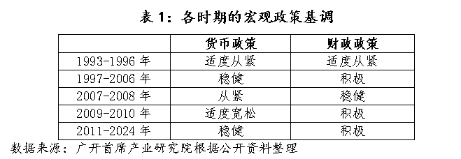 历史上<strong></p>
<p>p网虚拟币交易平台</strong>，中国仅在2009-2010年实施过“适度宽松”的货币政策