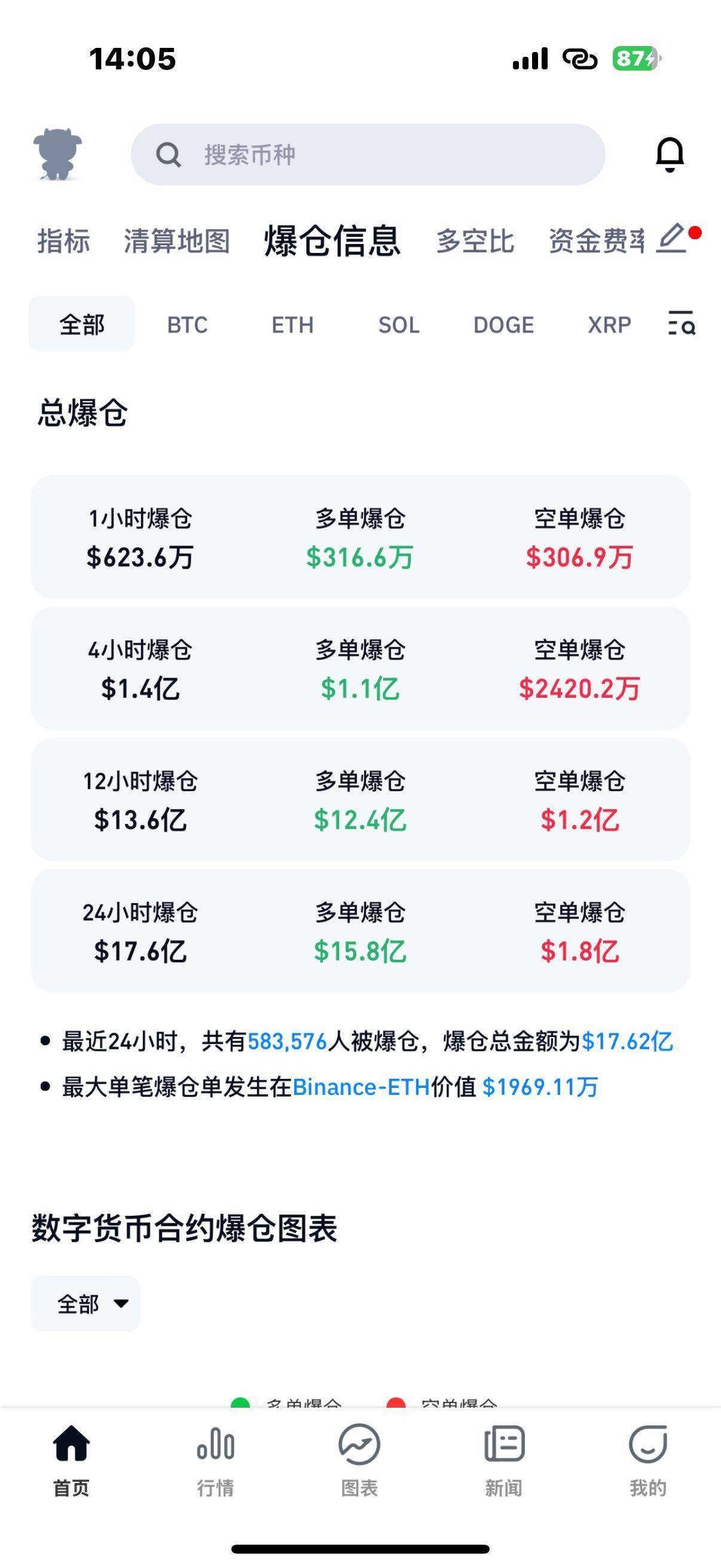 量子芯片突破居然导致比特币暴跌<strong></p>
<p>虚拟币钱包怎么用</strong>，58万人爆仓