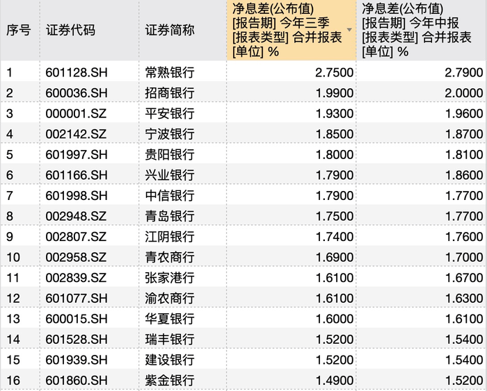 银行年底花式“揽储”：“2”字头存款利率再现<strong></p>
<p>虚拟币钱包怎么用</strong>，利率下行趋势未改
