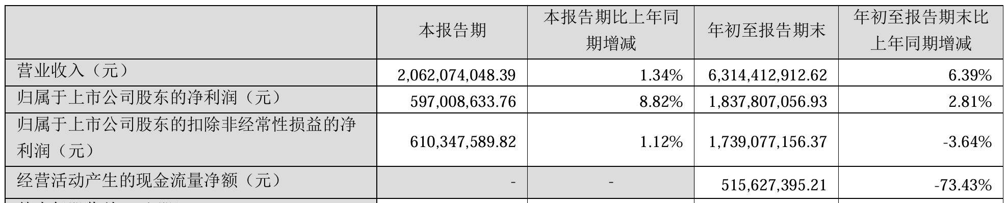 “蛇吞象”重大资产重组<strong></p>
<p>虚拟币游戏挖矿赚钱</strong>！100亿市值海尔生物拟吸收合并400亿上海莱士