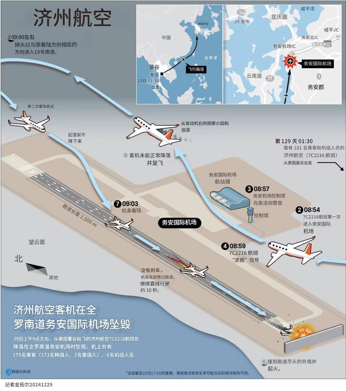 张仲麟：如果这个推断成立<strong></p>
<p>虚拟币dk</strong>，韩国空难很可能指向一个可怕的结论
