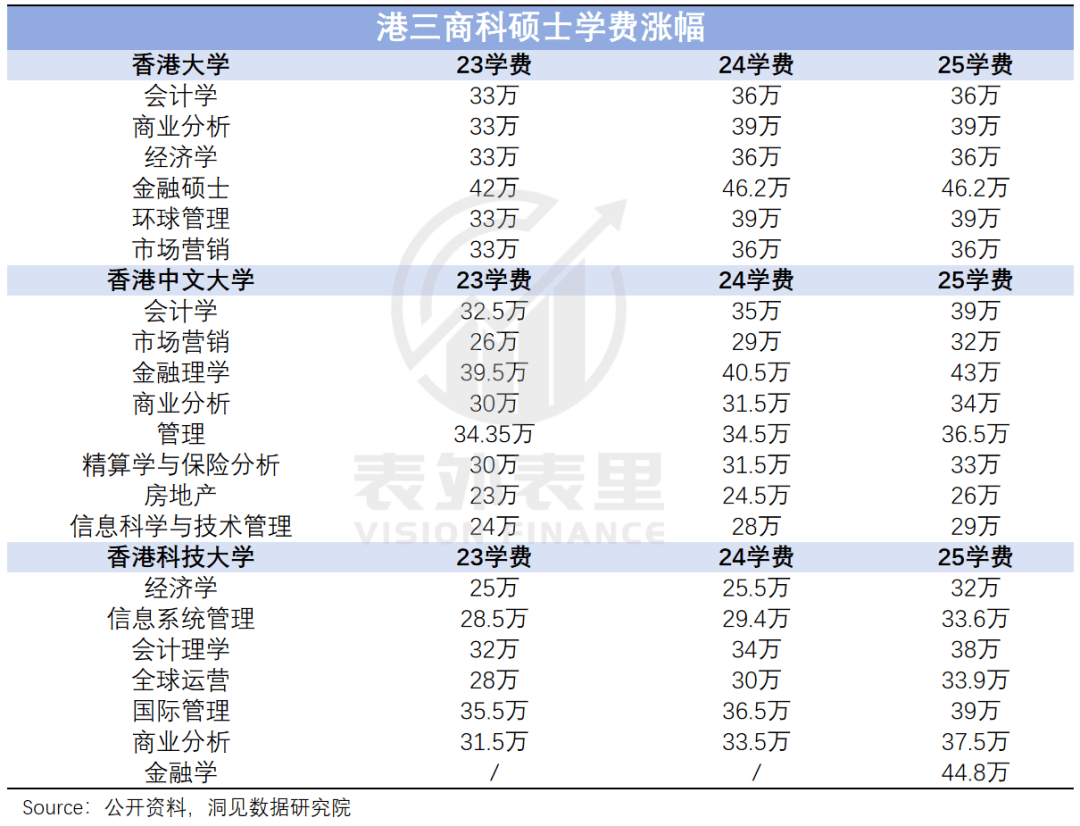 “花30万读个港硕<strong></p>
<p>酷赚网虚拟币交易</strong>，我后悔了”