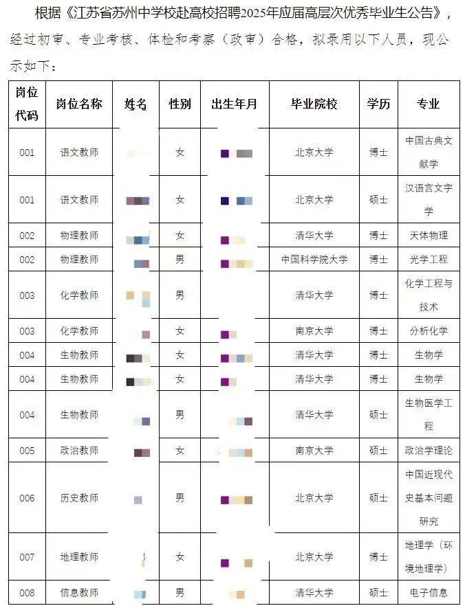 中学录用13名教师<strong></p>
<p>虚拟币中国 友谊币</strong>，10人清北无一人师范专业