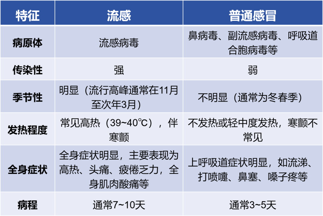 传染性强<strong></p>
<p>模拟城市虚拟币</strong>，山东处于流行高峰期