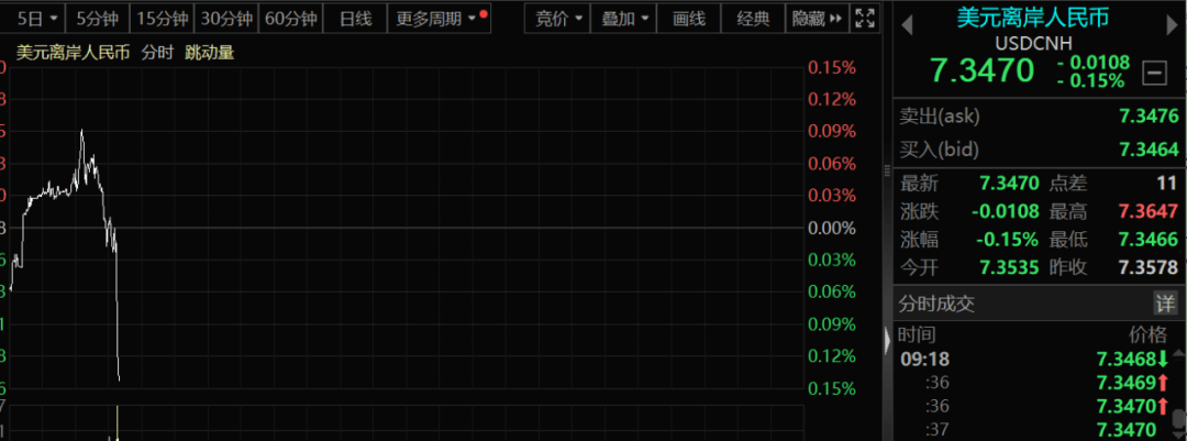 人民币<strong></p>
<p>洛克币虚拟货币</strong>，最新信号！