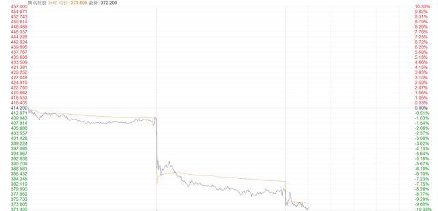 腾讯遭遇 “军工危机” 机构如何看待<strong></p>
<p>台湾虚拟币交易平台</strong>?