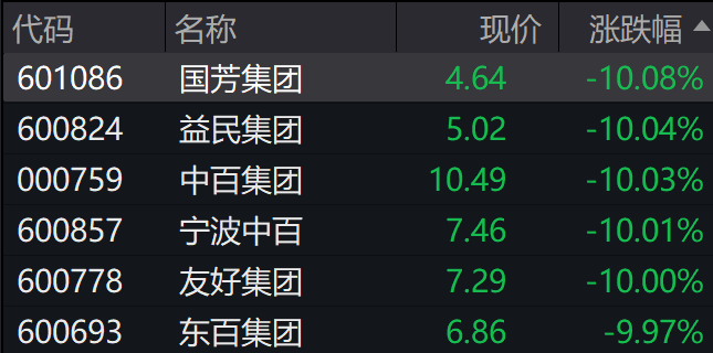 A股集体上涨<strong></p>
<p>台湾虚拟币交易平台</strong>，微盘领涨，宁德时代、腾讯跌5％，国债期货集体下跌