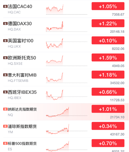 突发暴涨！刚刚<strong></p>
<p>台湾虚拟币交易平台</strong>，大利好来了！