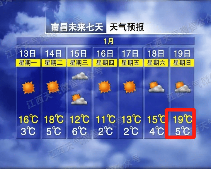直冲21℃<strong></p>
<p>b网</strong>！5波冷空气马上到！江西天气又要大反转