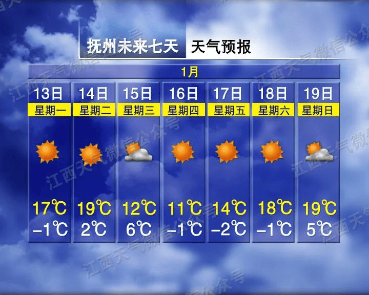 直冲21℃<strong></p>
<p>b网</strong>！5波冷空气马上到！江西天气又要大反转