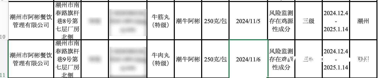牛肉丸检出了鸡成分<strong></p>
<p>虚拟币交易平台软件</strong>，潮州知名火锅阿彬牛肉被要求召回产品