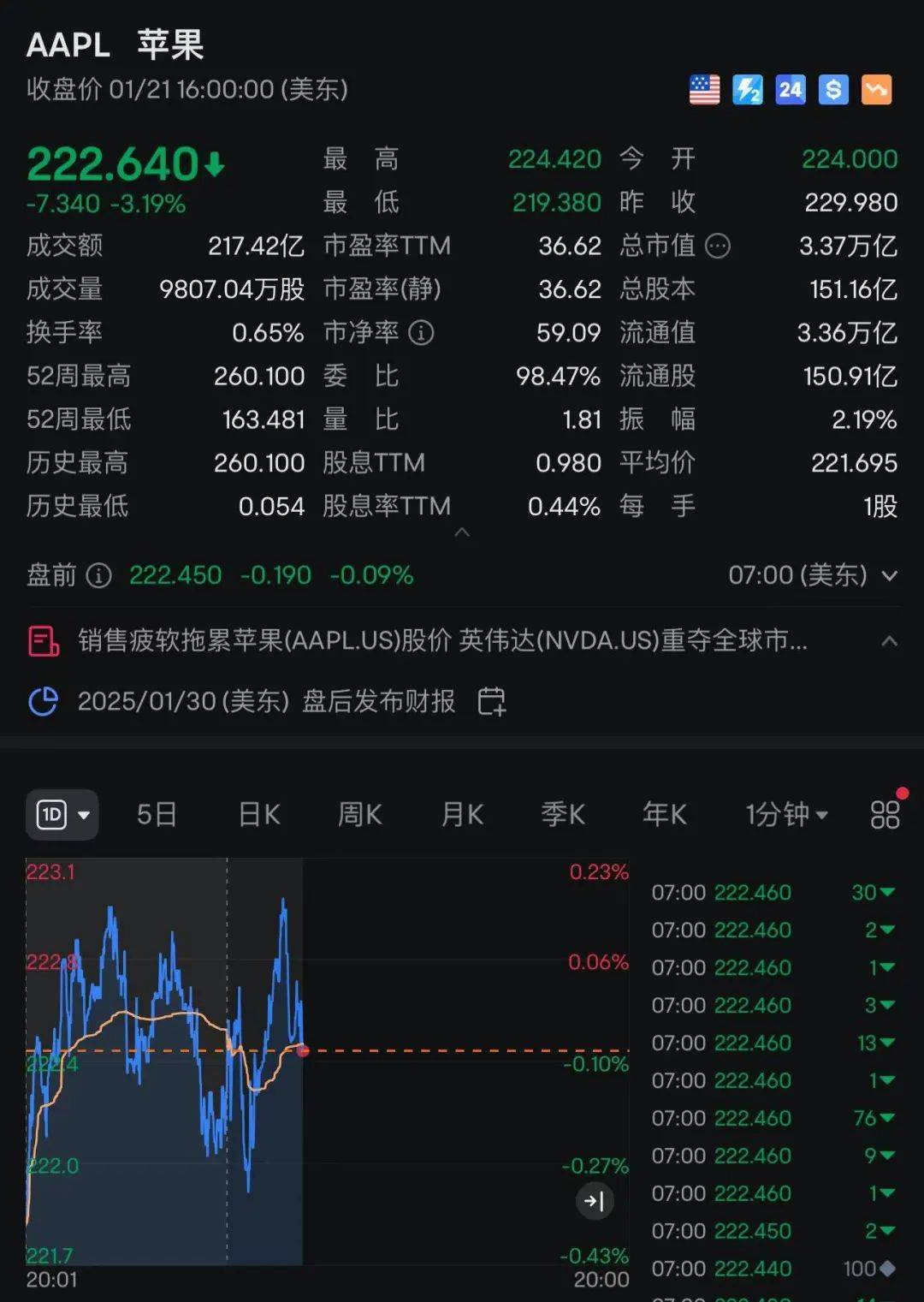 苹果：自营渠道买iPhone不参与国补<strong></p>
<p>虚拟币挖矿源码</strong>，iPhone13不会再上架