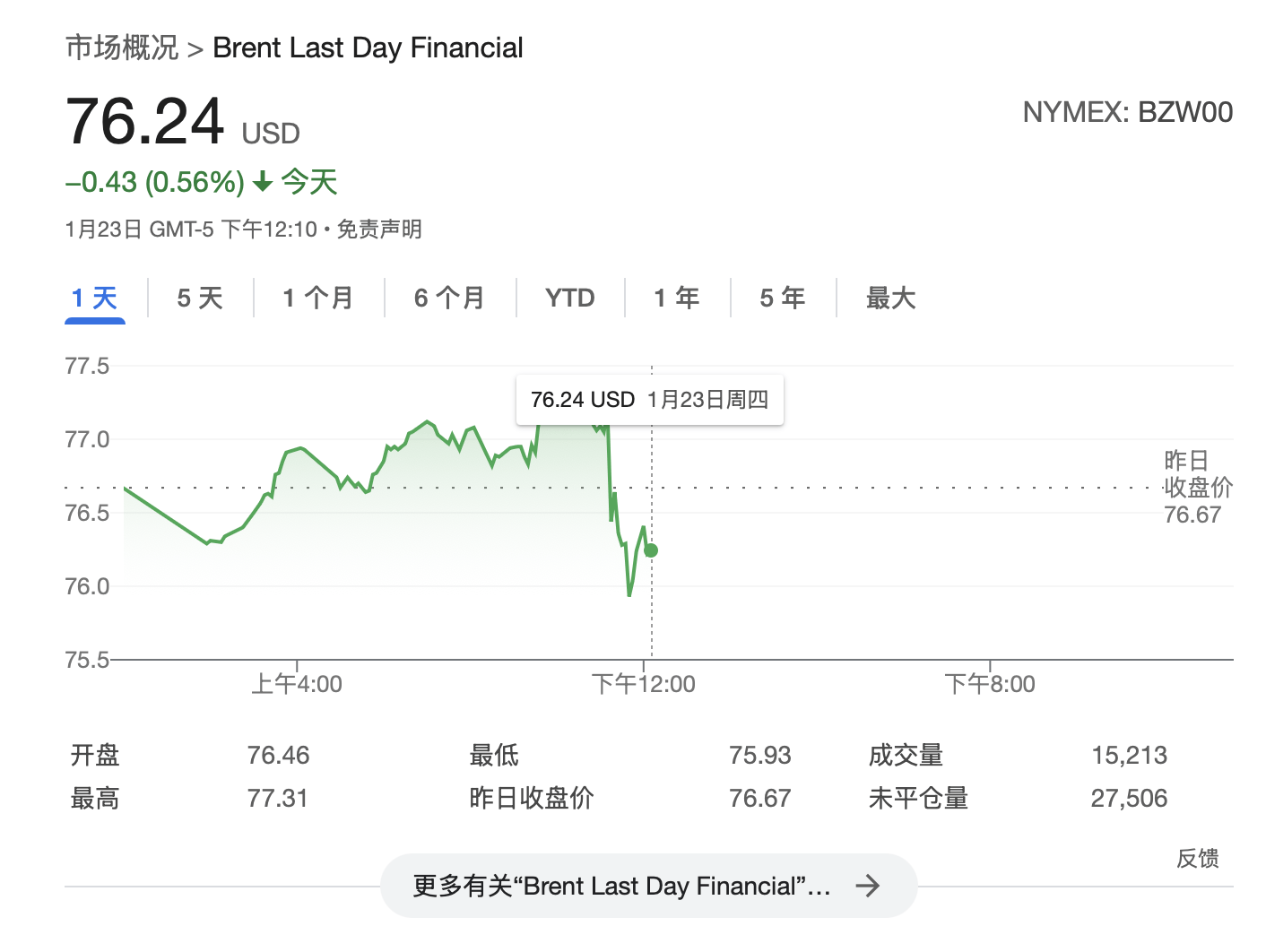特朗普：将要求OPEC降低石油价格<strong></p>
<p>期货源码</strong>，要求沙特王储对美国投资1万亿美元
