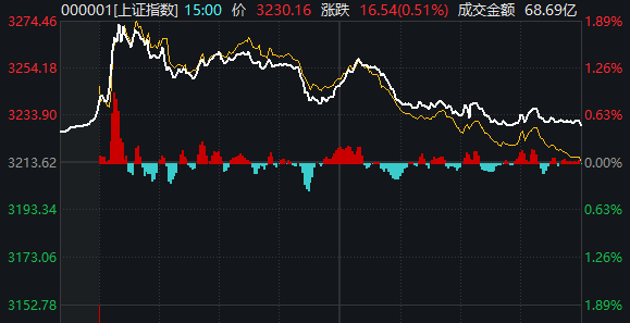 重磅发布会结束后<strong></p>
<p>期货源码</strong>，A股今天的行情才真正开始