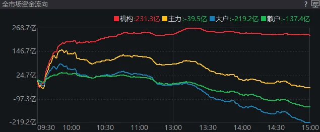 重磅发布会结束后<strong></p>
<p>期货源码</strong>，A股今天的行情才真正开始