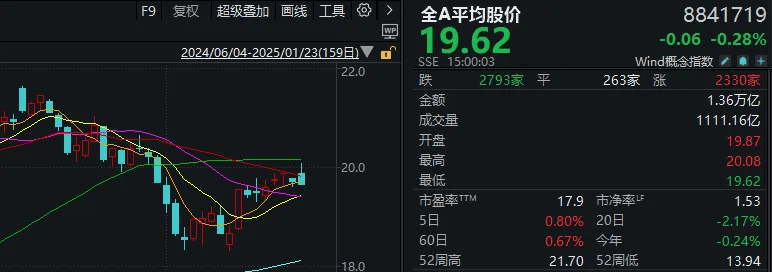 重磅发布会结束后<strong></p>
<p>期货源码</strong>，A股今天的行情才真正开始