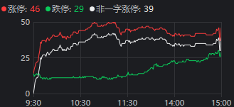 重磅发布会结束后<strong></p>
<p>期货源码</strong>，A股今天的行情才真正开始