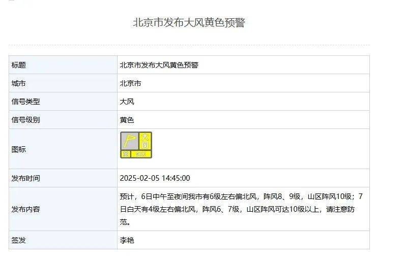阵风8、9级<strong></p>
<p>代码</strong>，山区阵风达10级！北京市发布大风黄色预警——