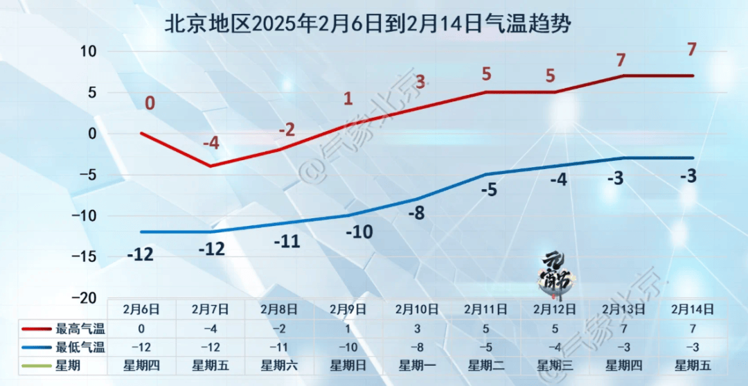 阵风8、9级<strong></p>
<p>代码</strong>，山区阵风达10级！北京市发布大风黄色预警——