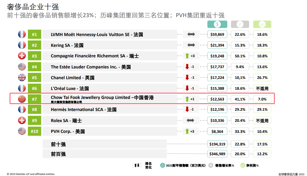 买黄金注意了<strong></p>
<p>现货</strong>，618批次抽检不合格，涉及中国黄金、老凤祥等