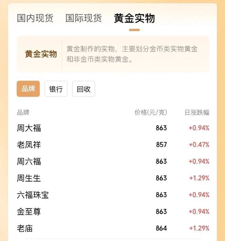 金价突破860元/克<strong></p>
<p>现货</strong>，有人跨城买：排了好长的队，下手晚了就抢光