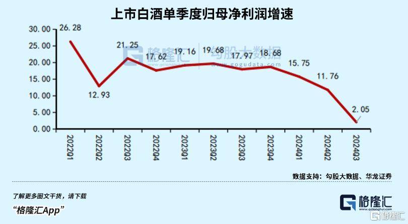 二线白酒暴雷<strong></p>
<p>合约</strong>，狼真的来了！