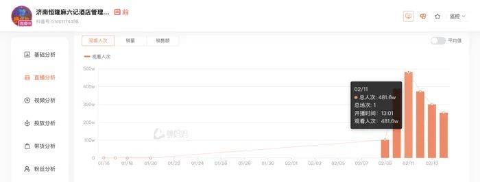 麻六记门店直播流量下滑<strong></p>
<p>ltc</strong>，张兰团队又疑似换号“重生”