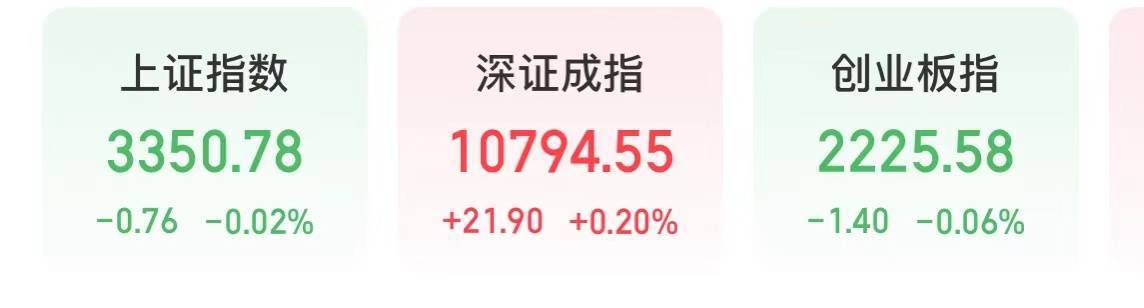 今天<strong></p>
<p>外盘原油开户</strong>，A股多点开花