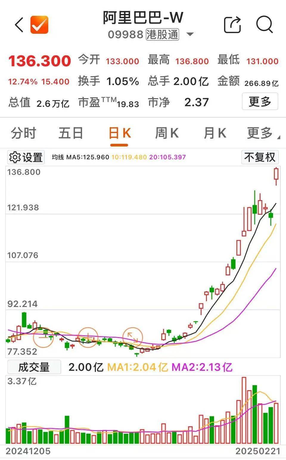 沸腾！601728、600050<strong></p>
<p>原油鱼</strong>，涨停