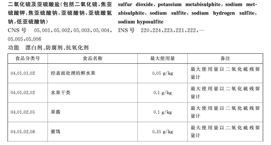 天塌了<strong></p>
<p>原油鱼</strong>， 一次性筷子都是用二氧化硫漂白的！？