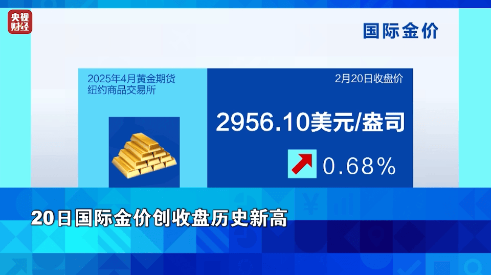 再刷历史记录<strong></p>
<p>原油鱼</strong>，金价逼近900元大关！