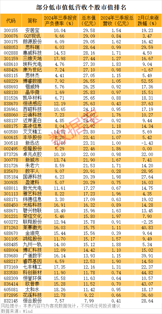 一字涨停<strong></p>
<p>e原油</strong>，重大资产重组披露！壳资源股揭秘