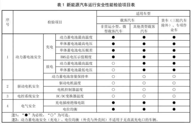 车辆年检新规出台<strong></p>
<p>原油预处理</strong>！3月1日起实施！