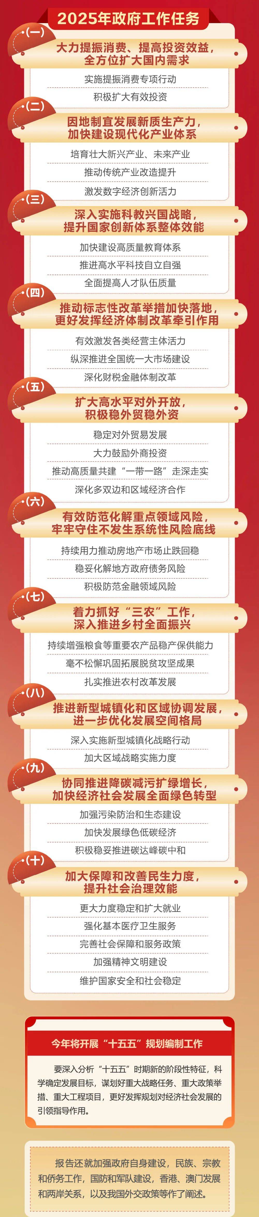 政府工作报告极简版来了<strong></p>
<p>核原油</strong>!只有800字