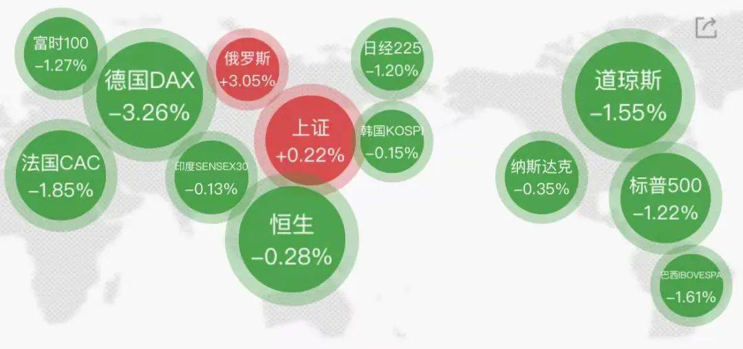 集体大跳水<strong></p>
<p>核原油</strong>，这些股重挫！首批名单揭晓，A股市场年度分红来了
