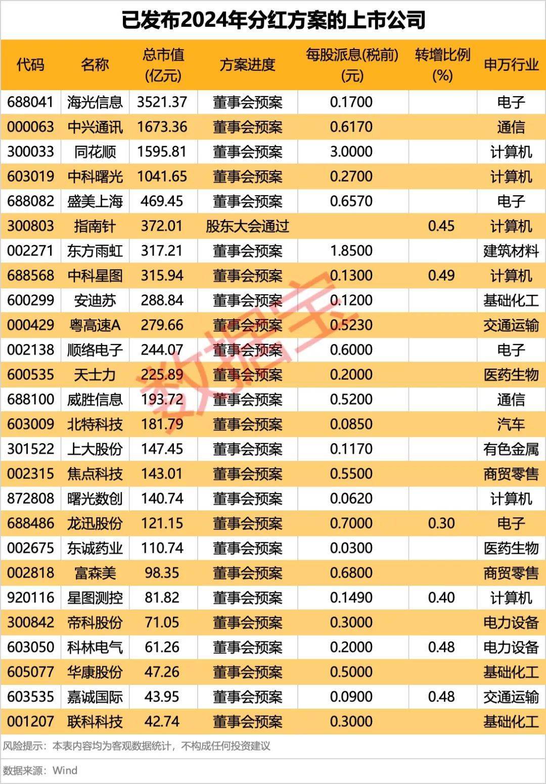 集体大跳水<strong></p>
<p>核原油</strong>，这些股重挫！首批名单揭晓，A股市场年度分红来了