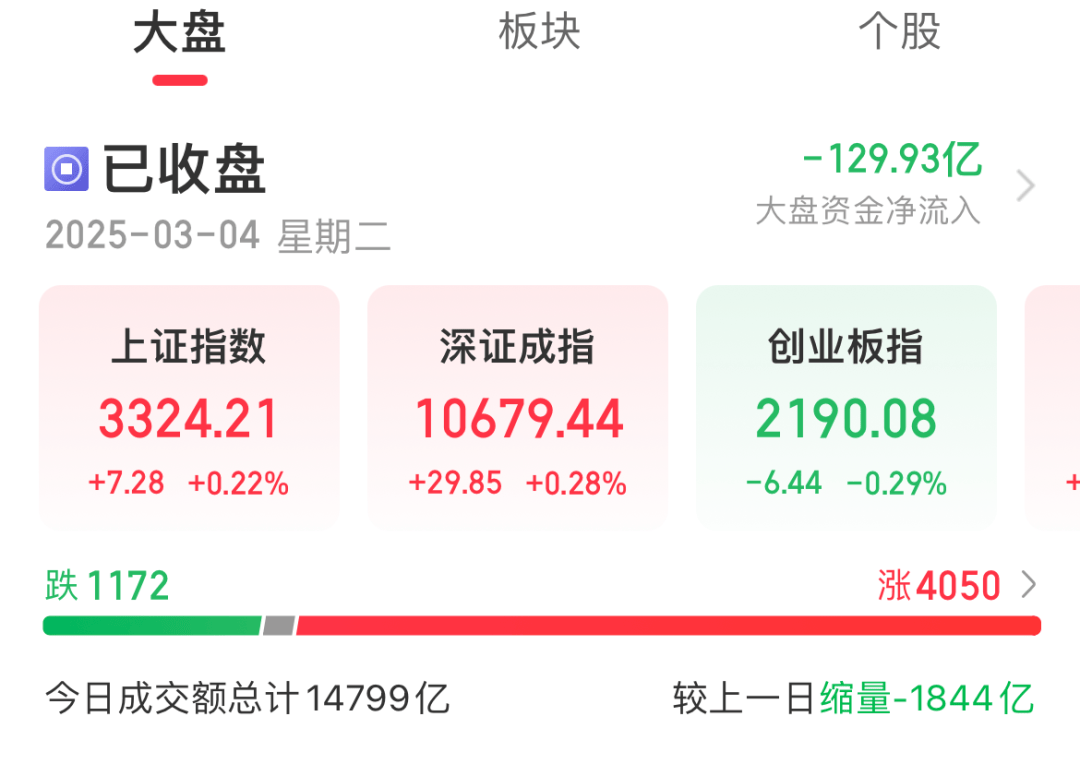 今天A股市场情绪火热<strong></p>
<p>核原油</strong>！股民：坐等利好来