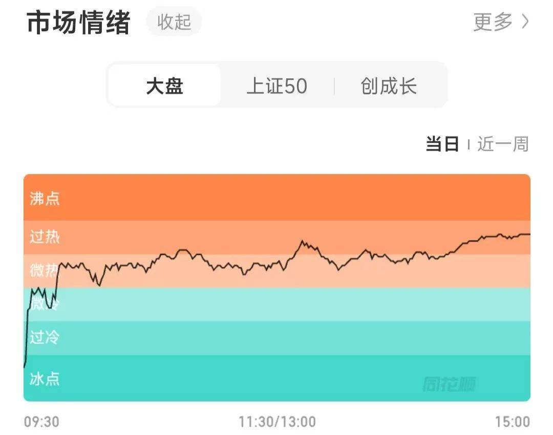 今天A股市场情绪火热<strong></p>
<p>核原油</strong>！股民：坐等利好来