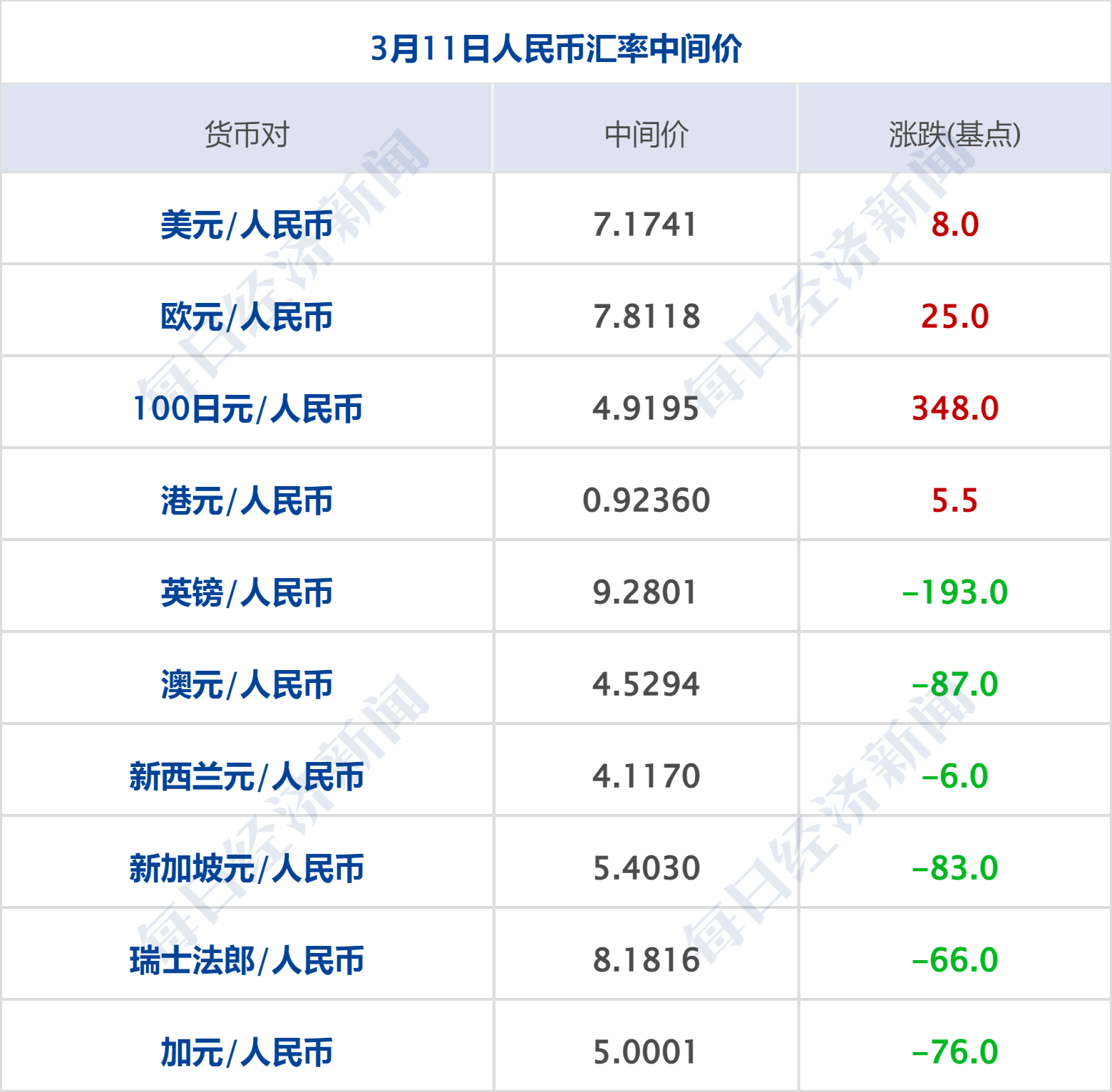 美乌发表联合声明<strong></p>
<p>原油豉</strong>，特朗普将邀请泽连斯基重返白宫；中概指数涨近3%；证监会：全力巩固市场回稳向好势头；阿里通义与Manus达成合作丨每经早参