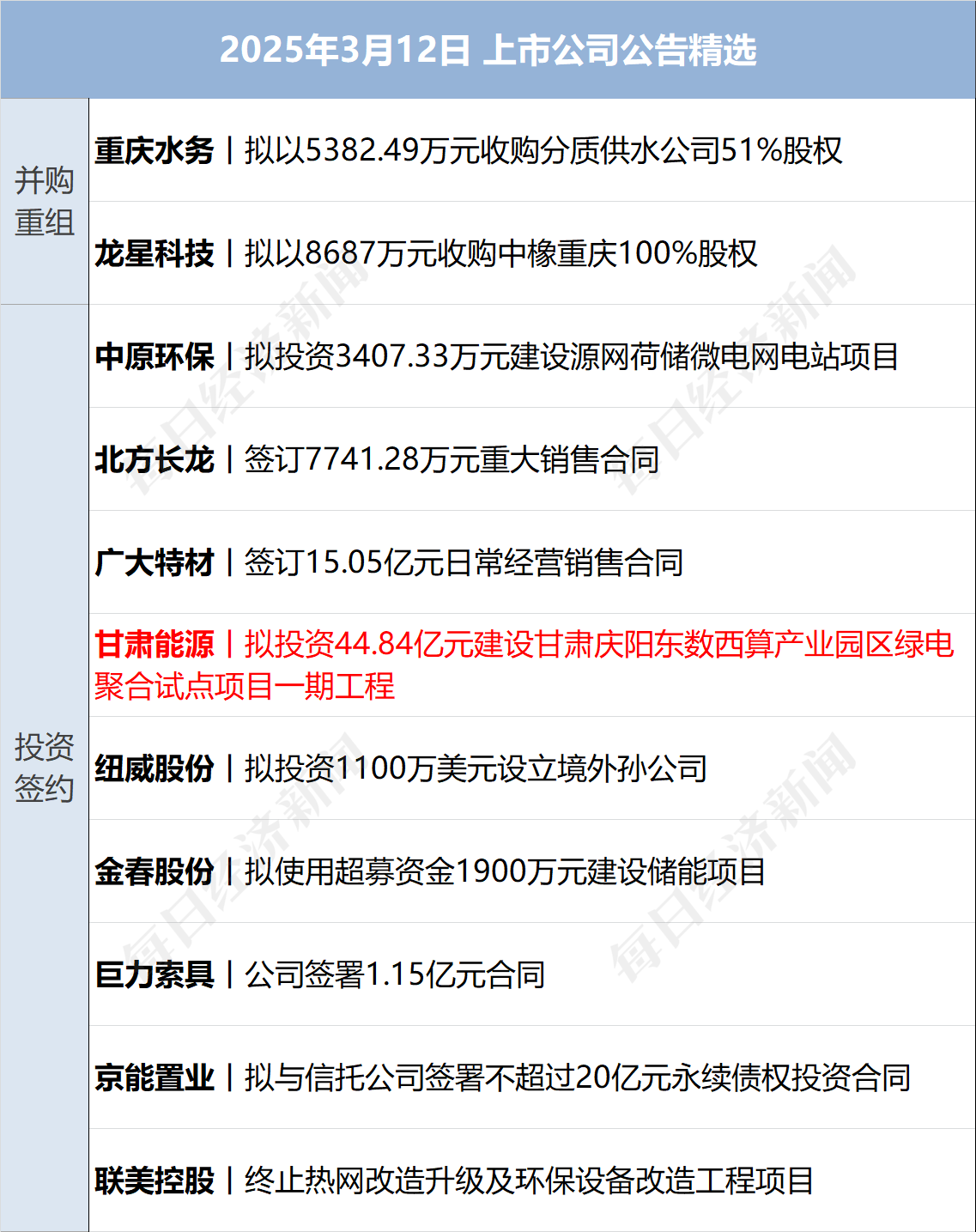 美乌发表联合声明<strong></p>
<p>原油豉</strong>，特朗普将邀请泽连斯基重返白宫；中概指数涨近3%；证监会：全力巩固市场回稳向好势头；阿里通义与Manus达成合作丨每经早参
