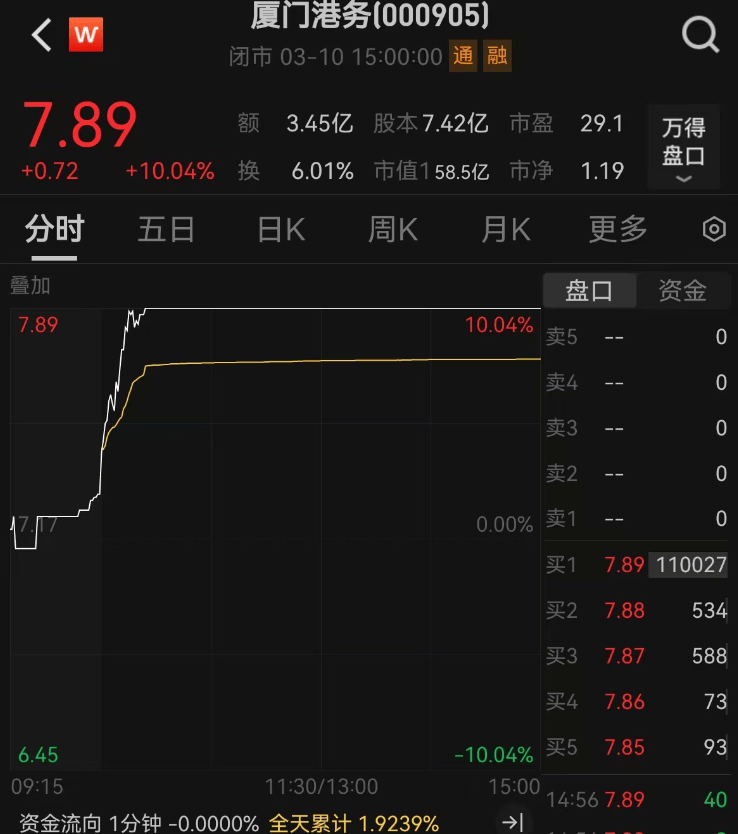 重大资产重组！又一A股宣布：停牌！周一突然涨停<strong></p>
<p>原油豉</strong>，4万股东要嗨？