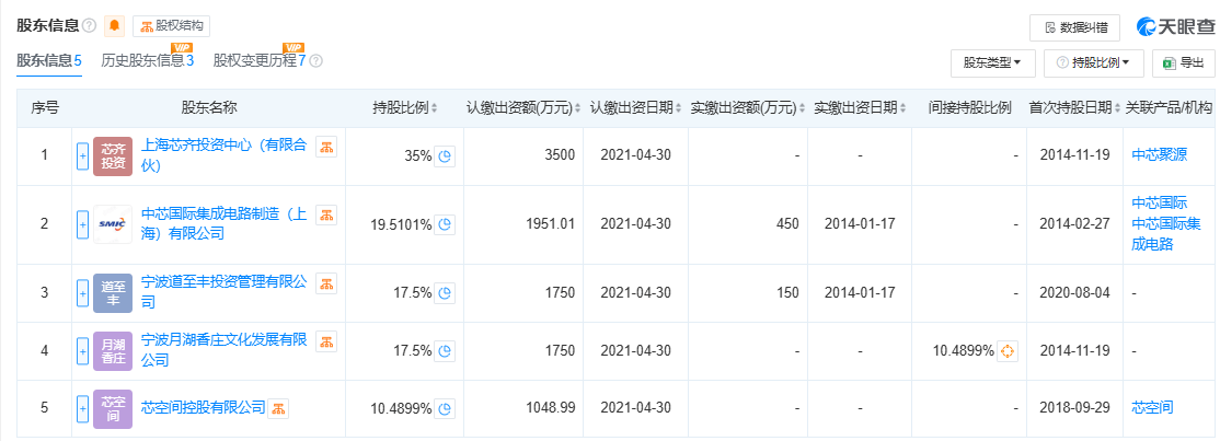 300亿规模投资机构关门<strong></p>
<p>原油豉</strong>？中芯聚源澄清