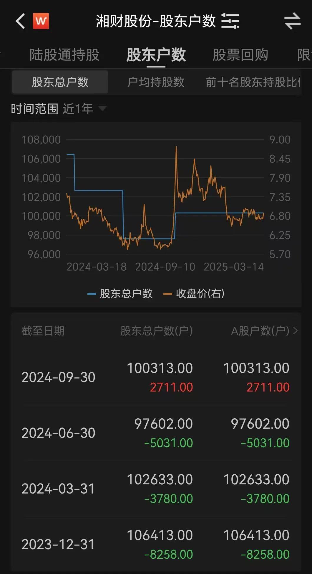 金融圈突发！两只百亿A股<strong></p>
<p>微信原油</strong>，宣布合并！明日停牌，影响23万户股东