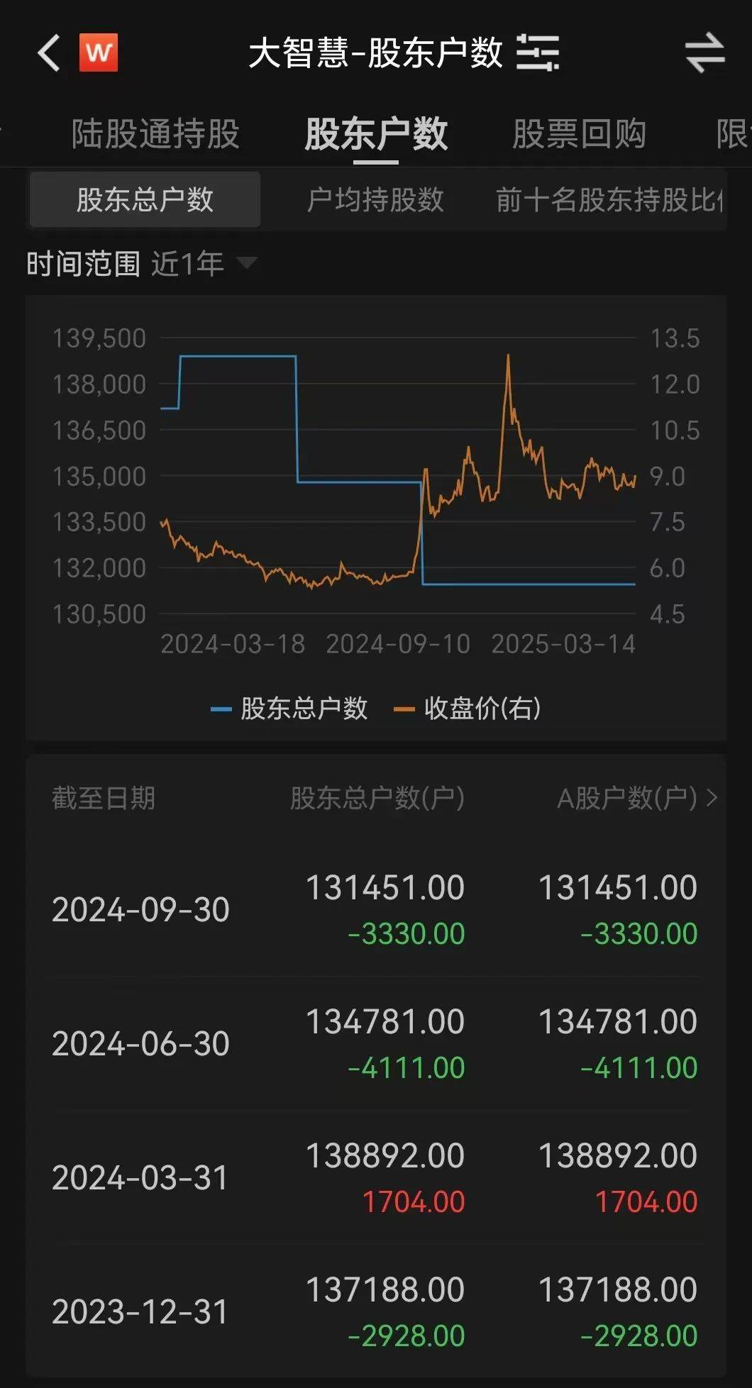 金融圈突发！两只百亿A股<strong></p>
<p>微信原油</strong>，宣布合并！明日停牌，影响23万户股东