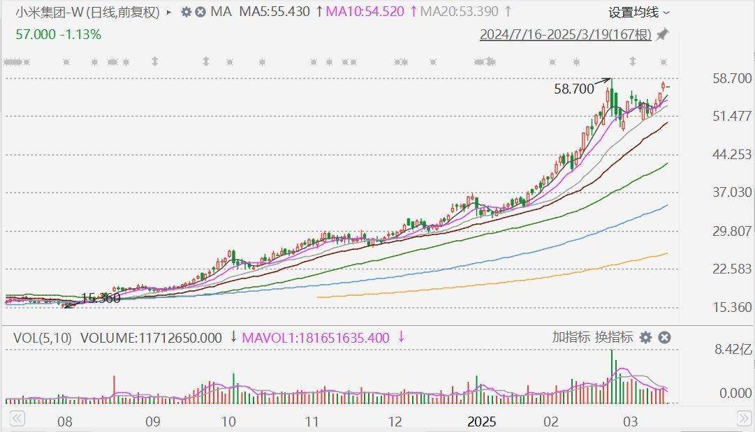 摩根大通：下调小米集团评级至中性<strong></p>
<p>环烷基原油</strong>，目标价升至60港元！今年留给市场惊喜空间已经不大，市值较比亚迪高17%