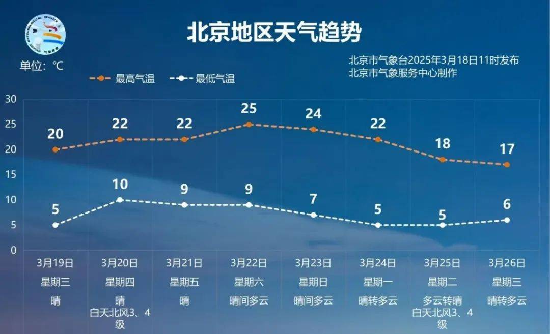 气温飙上20度<strong></p>
<p>环烷基原油</strong>！北京网友喊话气象台：何时官宣入春？